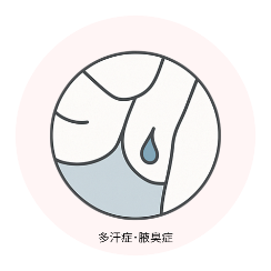 多汗症、腋臭症